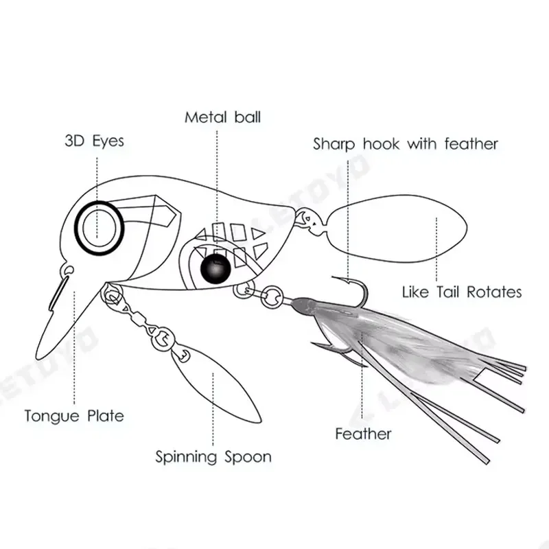 Topwater Crankbaits 8g Fishing Lures with Spinner Wobblers Rotating Glitter Artificial Hard Baits Freshwater Bass Lures Tackle 4
