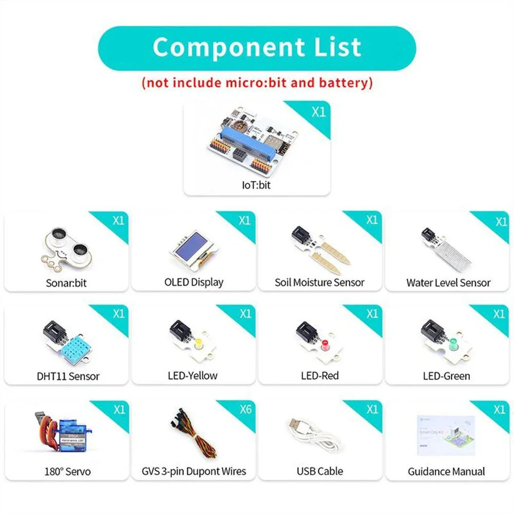 ELECFREAKS Micro:bit Smart City Kit IOT:bit Internet WIFI Extension Board for microbit ESP8266 Buzzer/RTC Module IOT Program DIY