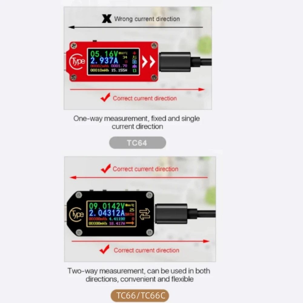 C Ÿ PD Ʈ USB-C а  ,   Ƽ PD  ͸ USB ׽, TC64 TC66 TC66C