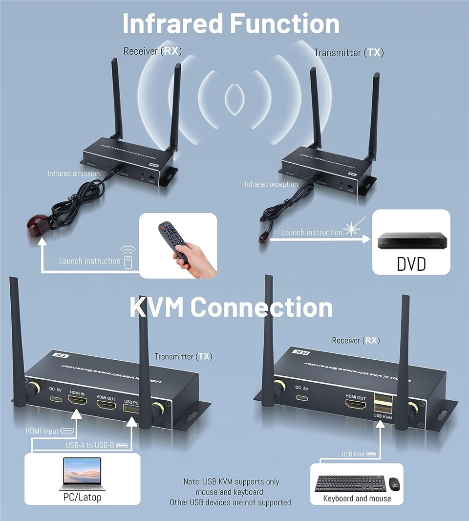 4K Wireless HDMI Video Transmitter and Receiver 5G 200M 1080P HDMI KVM Extender