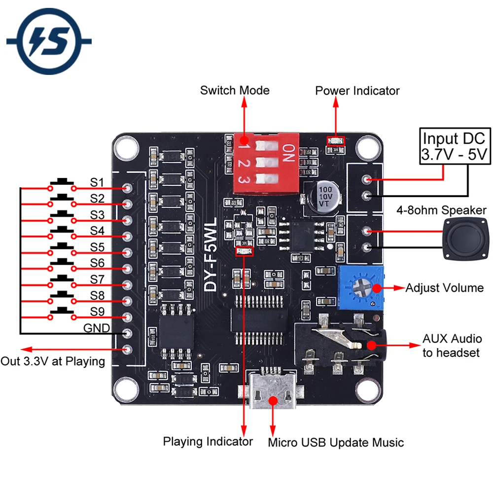 MP3 Player Sound Module Voice Playback Board 5W DC 3.7V/5V Music Power Amplifier 32Mbit Flash WAV UART Controller for Arduino