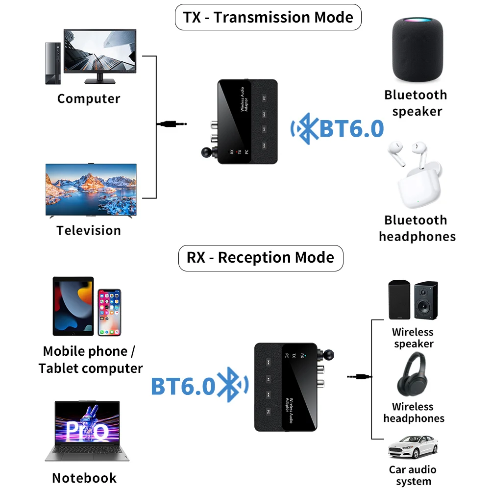 KEBIDU Bluetooth 6.0 송신기 수신기 낮은 대기 시간 무선 오디오 어댑터 3.5mm AUX RCA HIFI TV 스피커 용 무손실 사운드 Bluetooth 6.0 Transmitter Recei