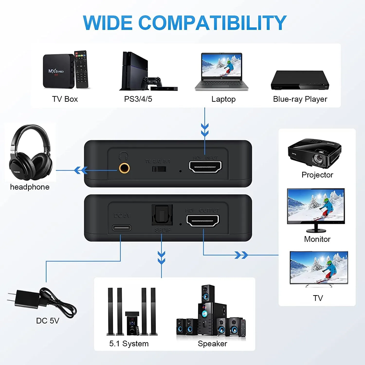 HDMI ȣȯ  , 4K X 2K HDMItoHDMI  TOSLINK SPDIF + 3.5mm ׷ , USB ̺   й