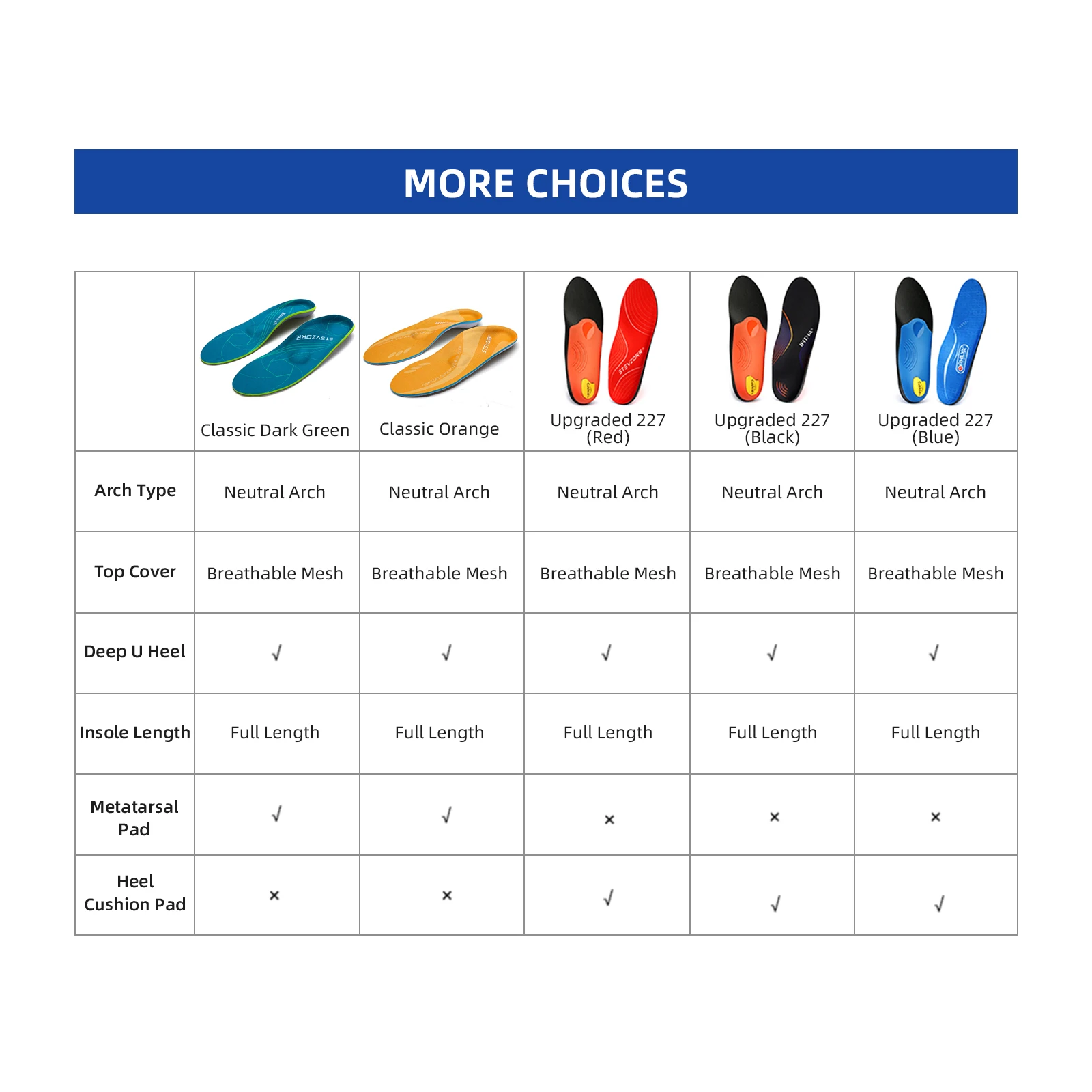 Flache Füße Plantarfasziitis Orthopädie Einlegesohle Sneaker Ferse Schmerzen Frauen Männer Arch Support Orthesen Sohle Boot Schuhe Einsätze Kissen – Detail 2