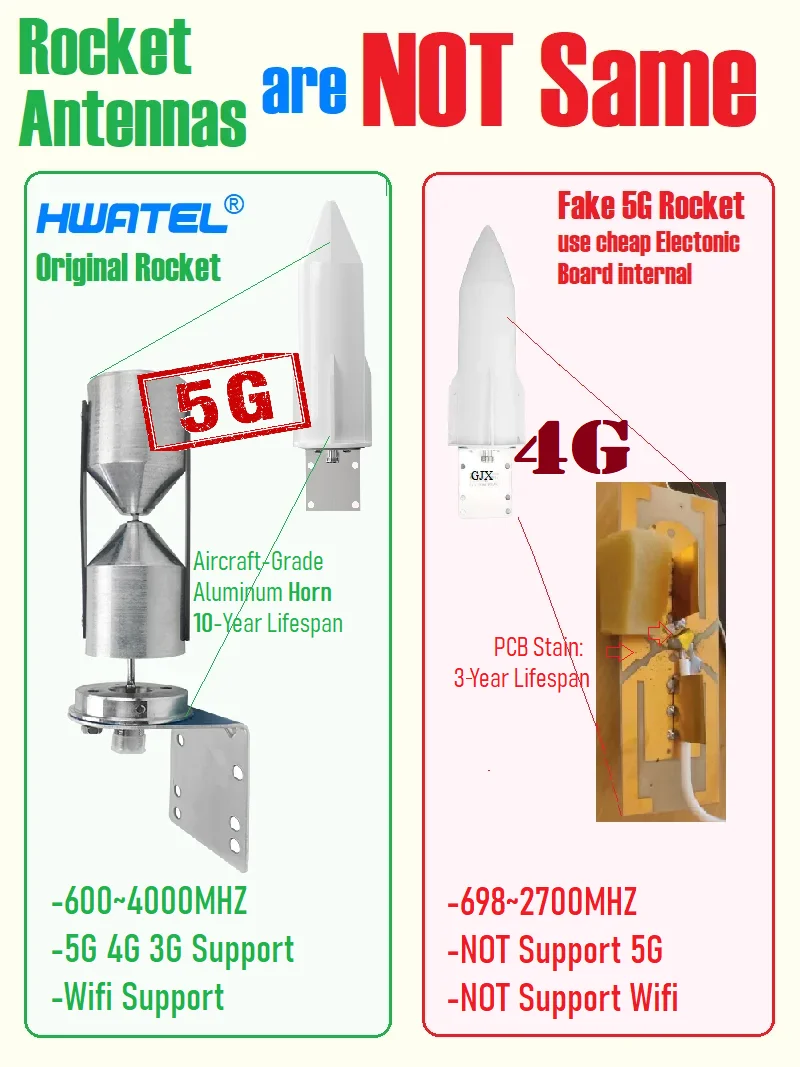 Cell Phone Signal Booster Antenna 30 dB Omni Directional Rocket Antenna 698-3700 mhz