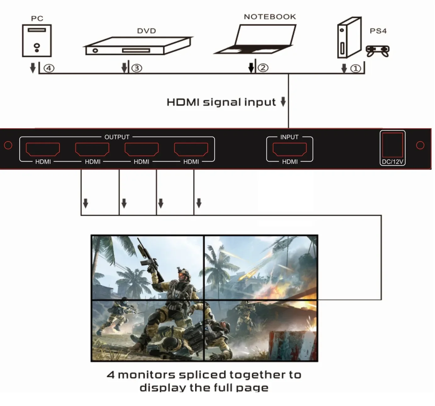 4K 60Hz 2x2  Ʈѷ 1x2 2x1 3x1 1x3 4x1 1x4 HDMI  Ƽ ũ ö̽ μ TV ö̼ RS232 1080p