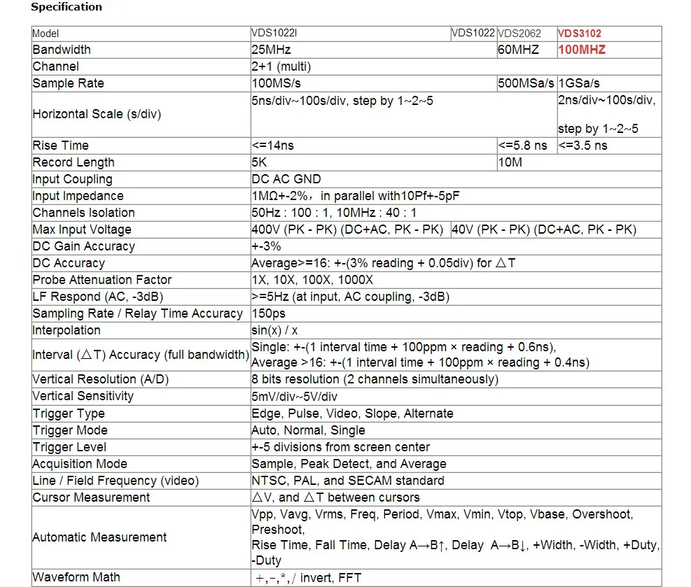 OWON VDS3102 100MHz 2+1 Channel USB PC Oscilloscope 1GS/s 10M Memory Depth FFT Trigger detail image 1