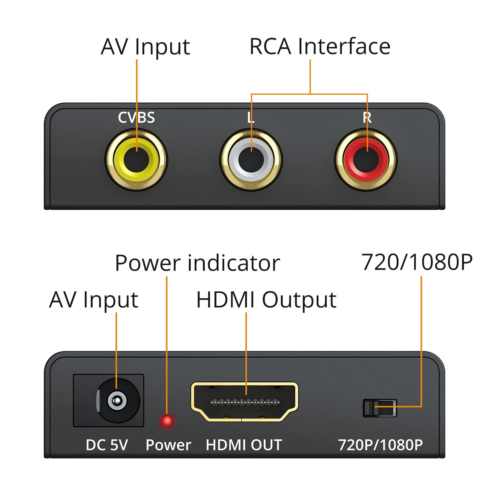 Neoteck AV CVBS 3RCA to HDMI ȣȯ   Ϸ,  L/R   NTSC PAL 1080P  ̺ ڽ