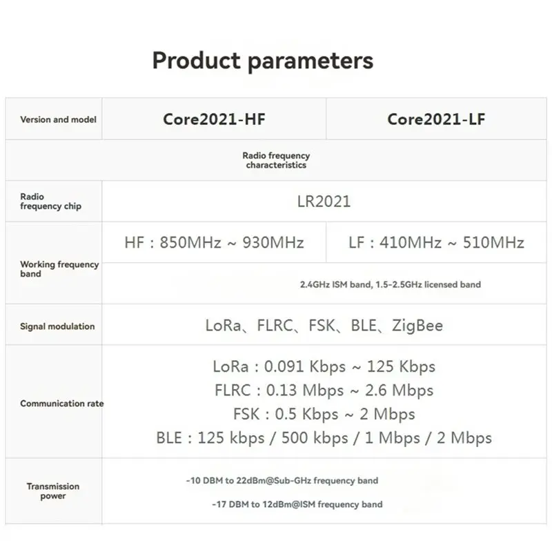 -[A51I 디지털]Core2021 LF 듀얼 밴드 Lora 모듈 410-510Mhz는 LR2021 T 기반의 Sub-Ghz 2.4Ghz ISM 1.5-2.5Ghz 주파수를 지원합니다.