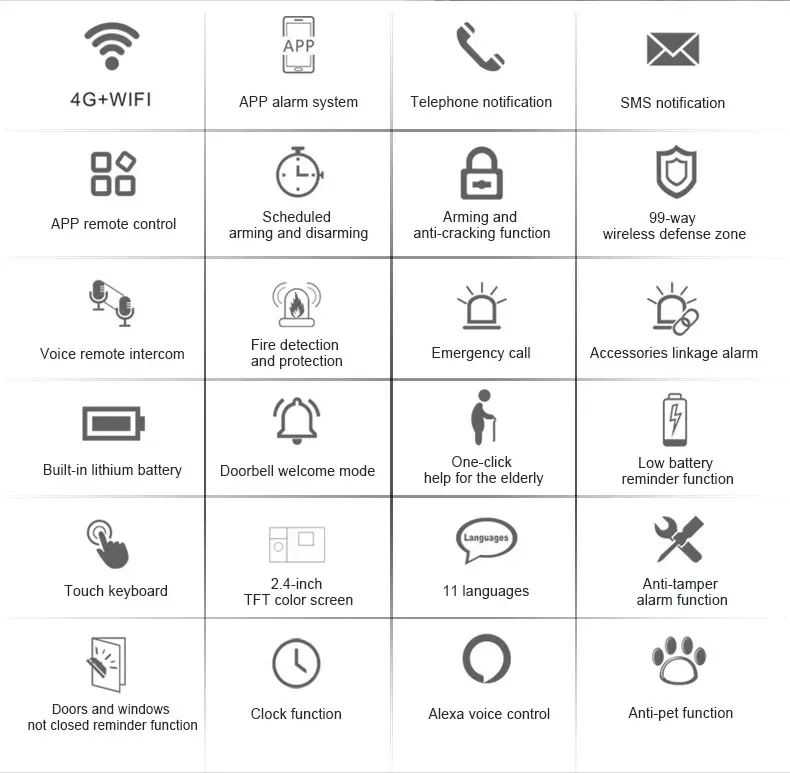 Tuya SmartLife App Control