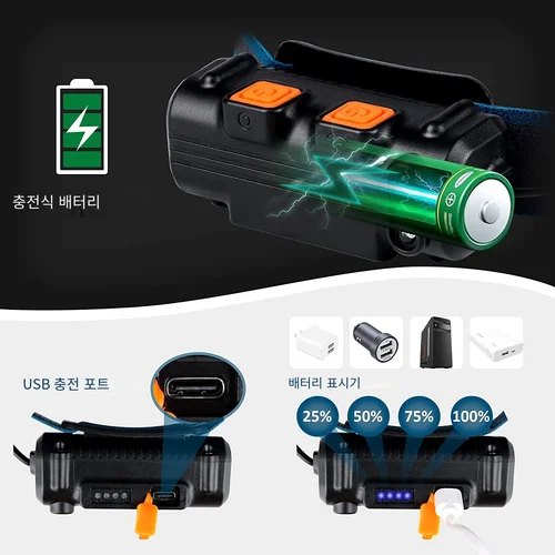 웨이브 센서 LED 전조등, 강력한 XPG + COB 헤드라이트, 내장 18650 배터리 포함 3