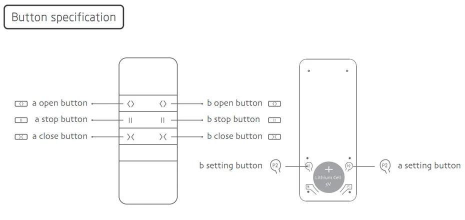 High Quality Renovação da Casa