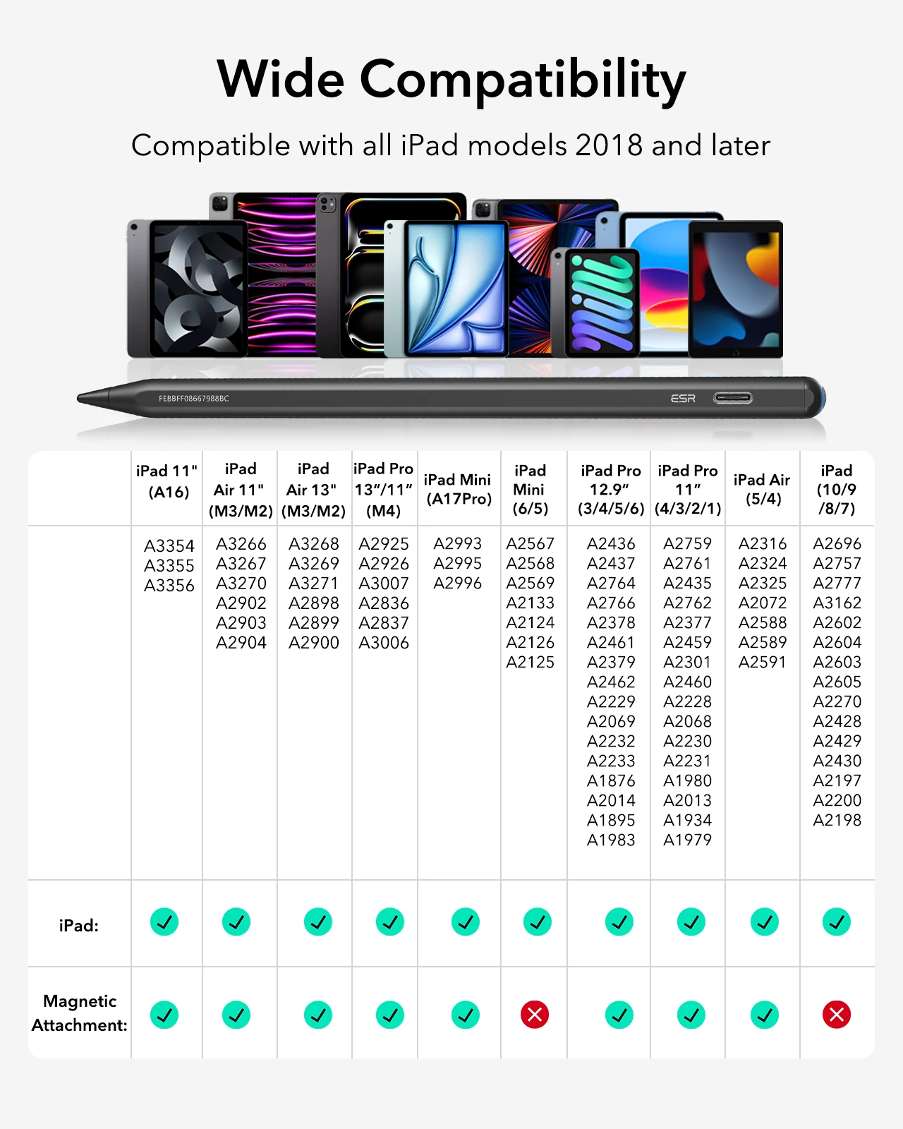 Ipad Models Ipad 2018 Apple Pencil Compatibility Apple Pen Compatibility  Chart First Gen Apple Pencil Compatibility