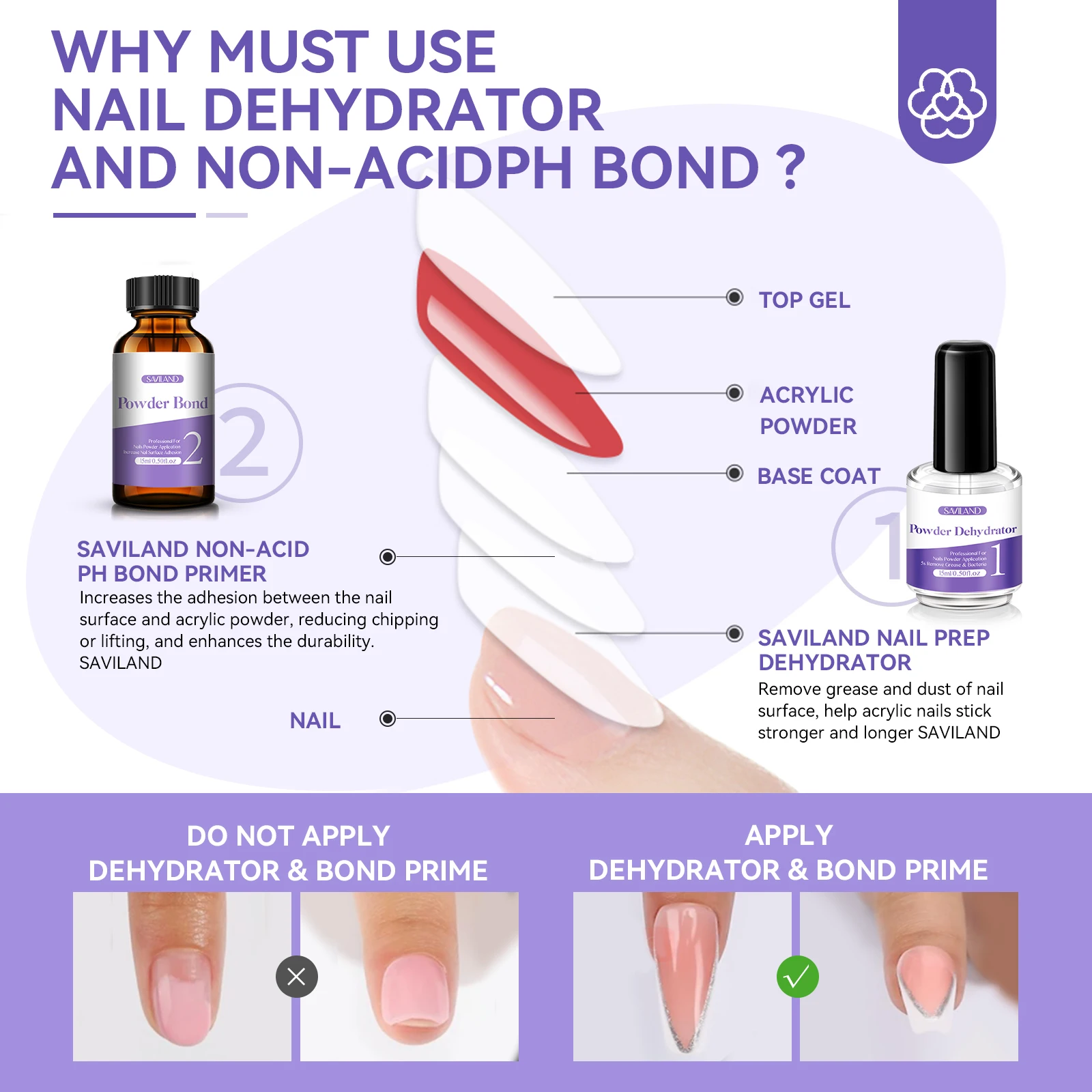 Nail Primer Nail Dehydrator for Acrylic Powder