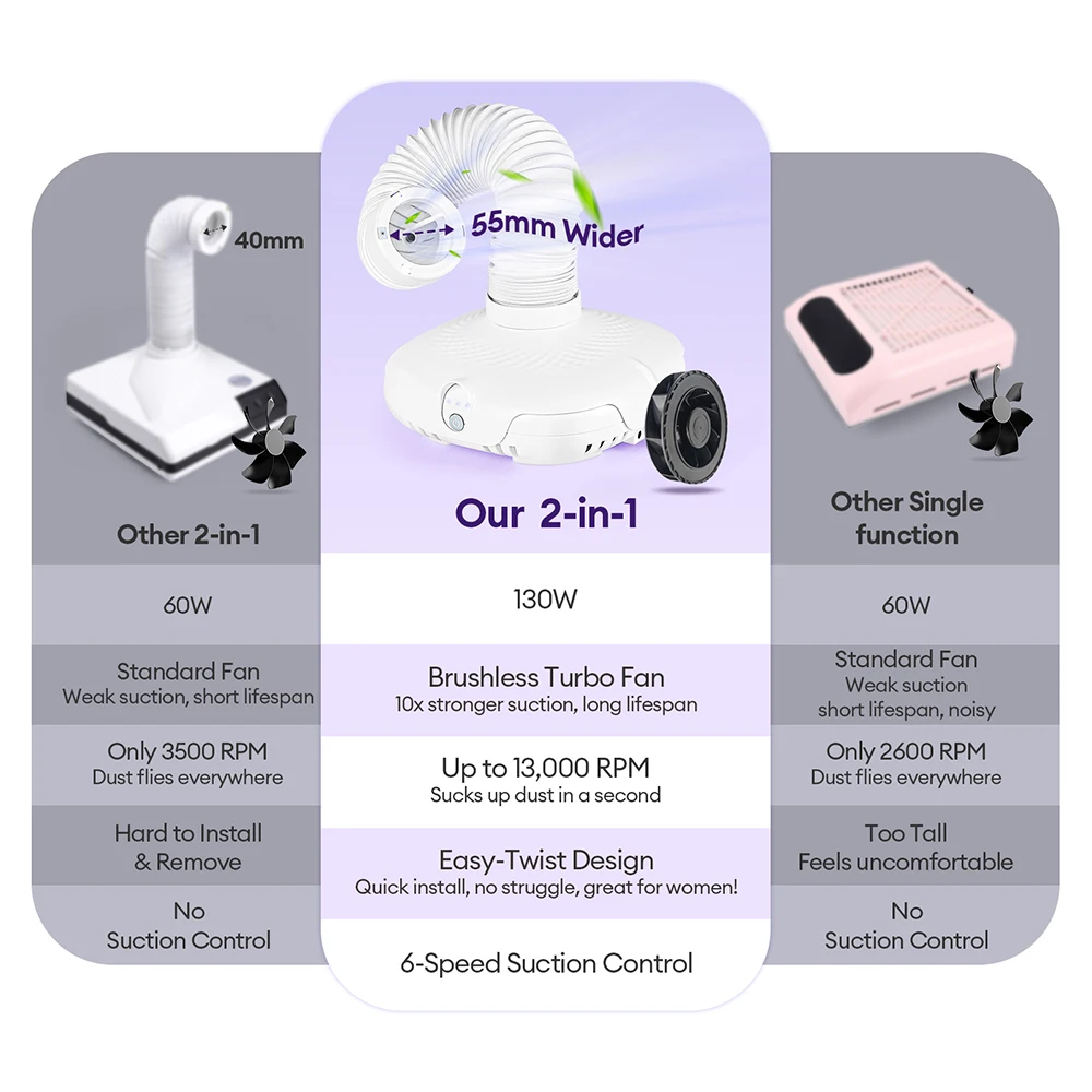 Brushless Nail Dust Collector 130W Strong Suction Vacuum Cleaner With Tube Elbow Manicure Fan Nail Dust Absorber For Nails Art