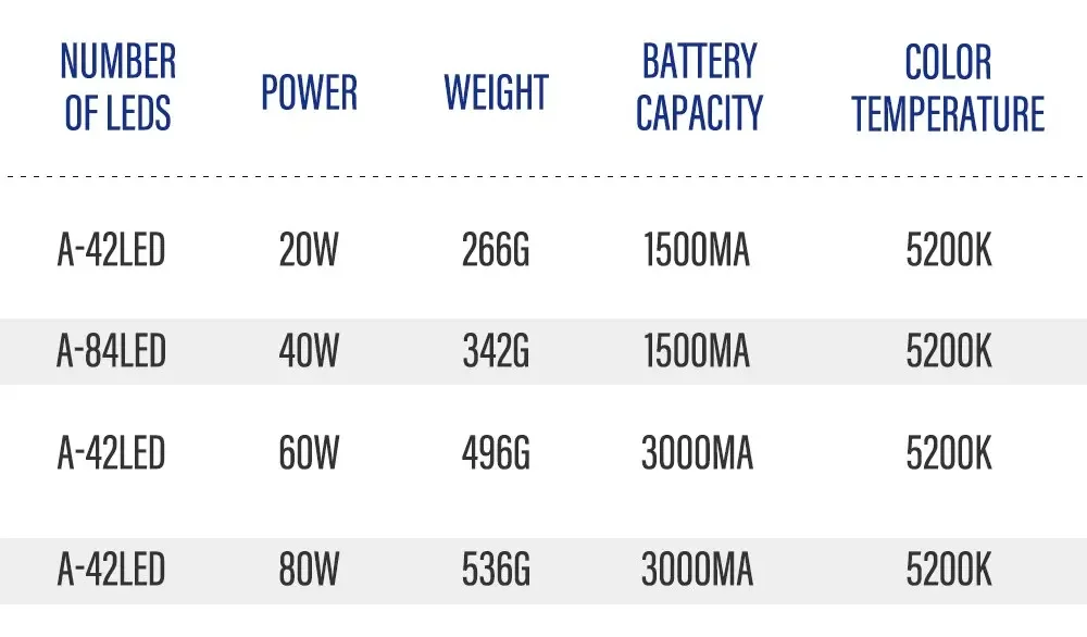 Description Picture 3 of itemLED Solar Lights Outdoor Garden Street Light With Motion Sensor and Remote Control Waterproof Wall Light for Garage Floodlight