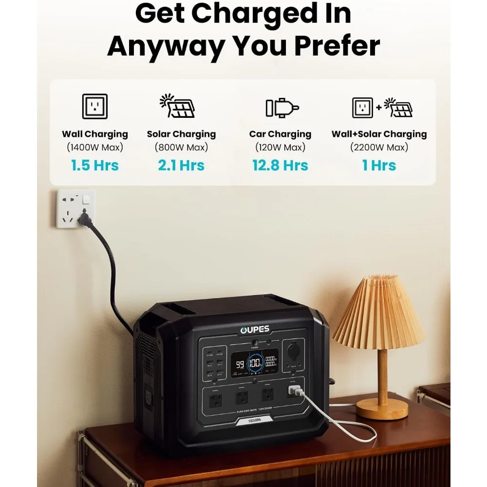 Solar Generator Mega 1 1024Wh with 240W Solar Panel, LFP Battery 2000W Portable Power Station Fast Charging to 100% within an 6