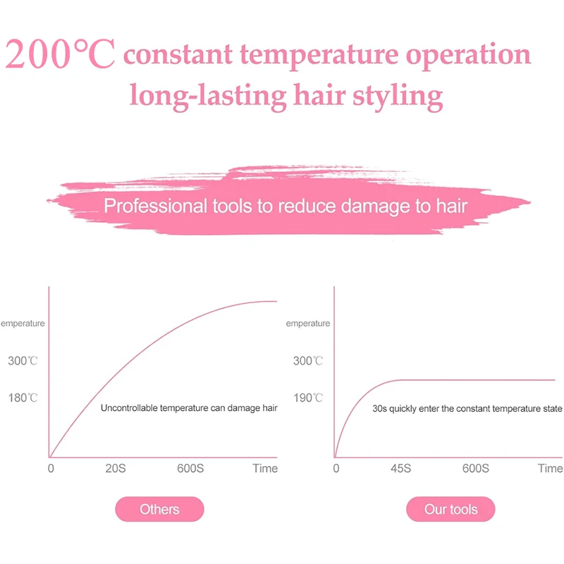 Hair Curler Hair Dryer Hair Iron Styling Appliances Carrier Tools for Tweezers Styler