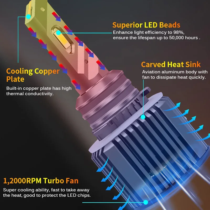H15 Led Canbus Led Auto Front Car Headlight LED Automobile Bulb Lamp Super Bright led Bulbs Fog Light High Beam 6000K White 12V