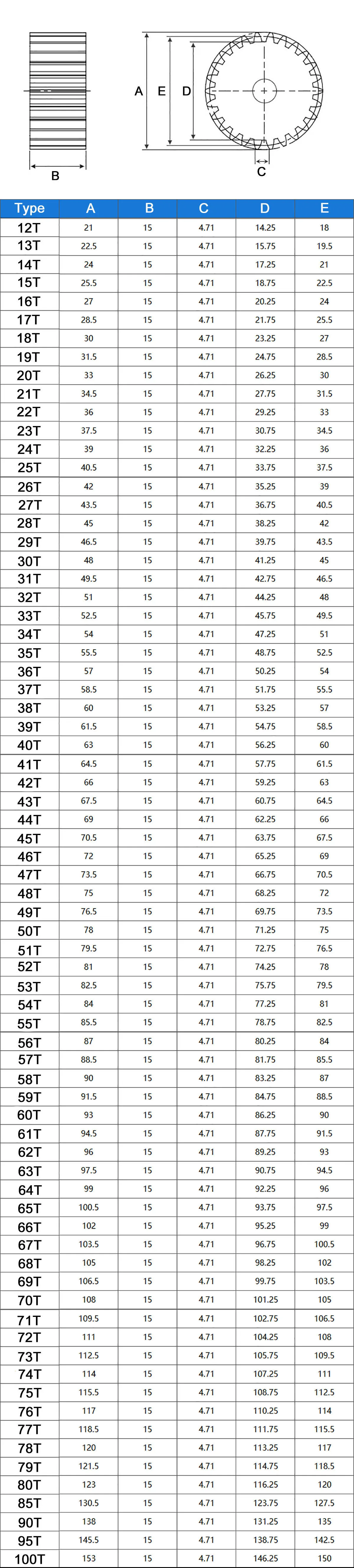 1.5Mod 원통형 스퍼 기어 12/13/14/15/16/17/18/19/20/21/22/23/24 톱니 45 강철 변속기 기어 톱니 피치 4.71mm, 1 개