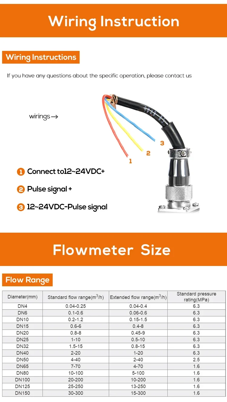 1 2 in 150℃ Turbine Flow Meter Clamp Connection Pulse Signal 24V Oil Water Diese