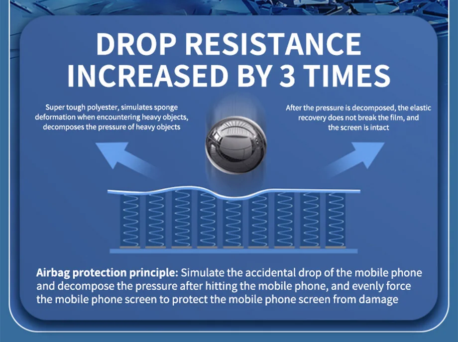 Privacy Screen Protector For iPhone