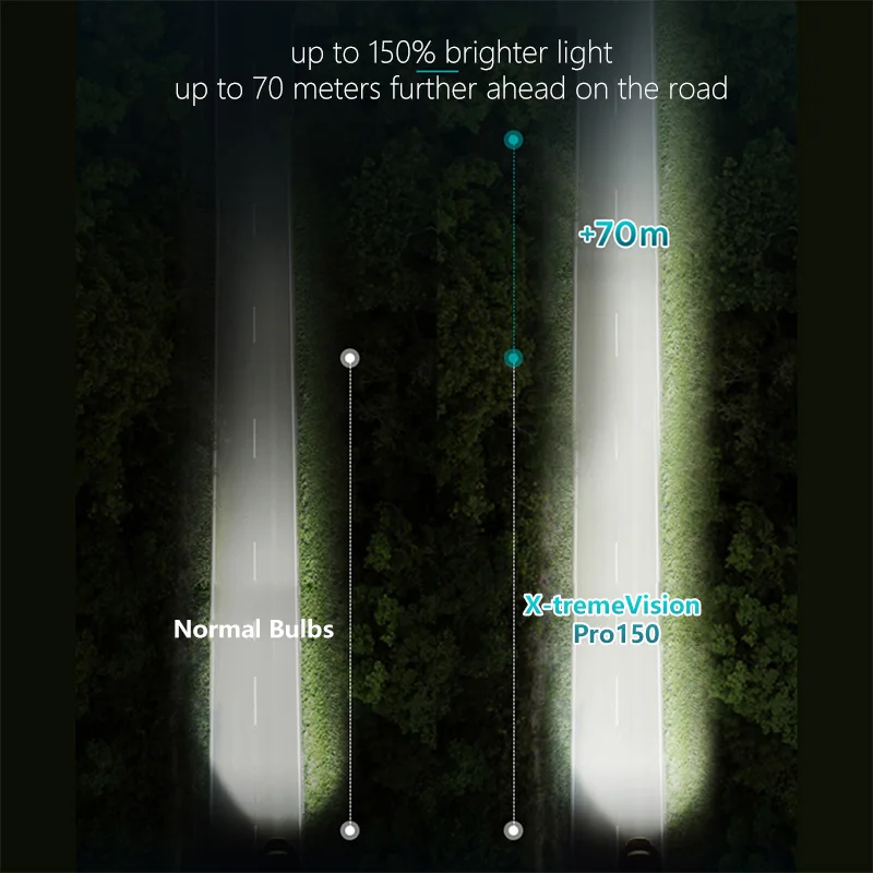 Philips X-treme Vision Pro150 H4 H7 H11 12V Car Halogen Light +150% Bright White Lamps Auto Genuine Original Bulbs 2X 3