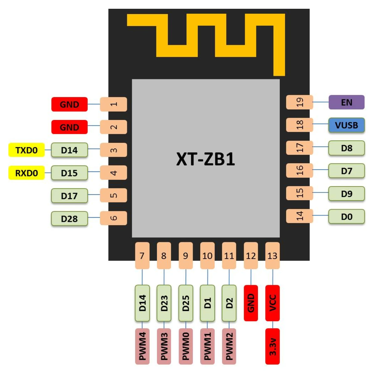 Zigbee3.0+ Bluetooth 5.0 Module XT-ZB1 Module Transparent Transmission Module BL702 Ultra