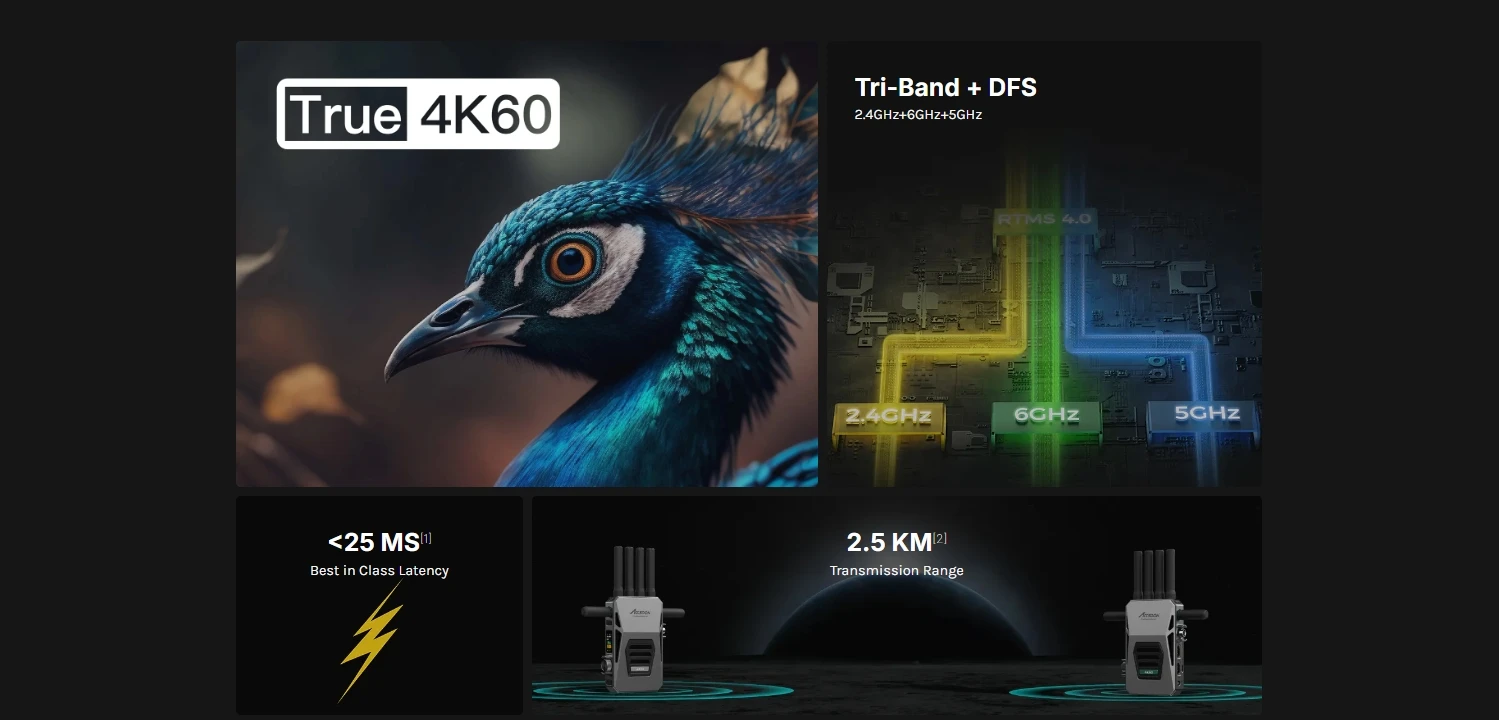 Description Picture 4 of itemACCSOON CineView Master 4K Wireless Video Transmission 2.5KM 2.4GHz 6GHz 5GHz Tri-Band and DFS for iphone ipad Live Monitoring