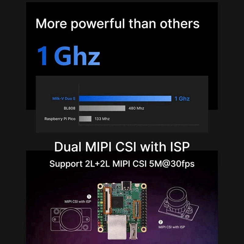 Milk-V Duo S Development Board EMMC 8G RISC-V ARM Support One-Click Switching ARM/RISC-V Startup NO Wifi