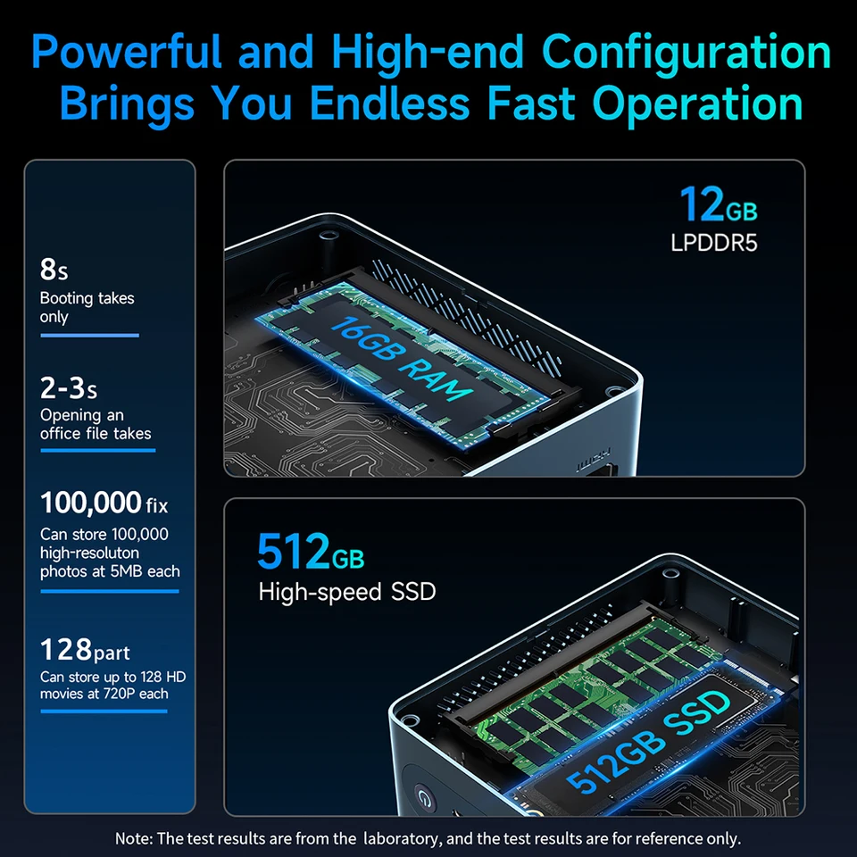 BMAX B4 Ultra Mini PC Windows 11 PC Intel N150 12GB 512GB SSD 2