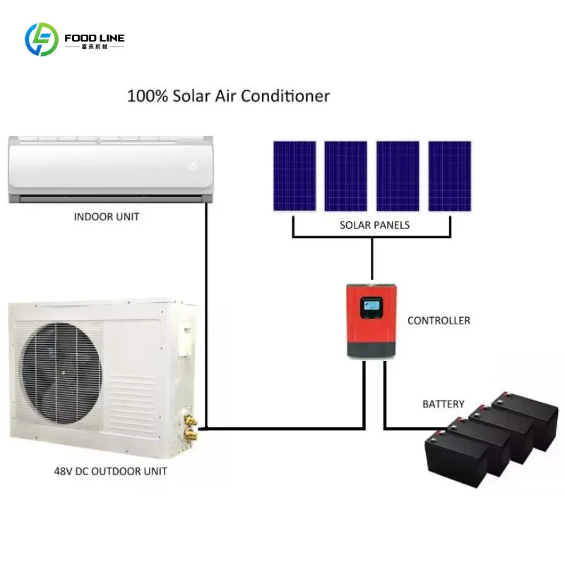 Condizionatore d'Aria Solare Off-Grid per Casa, Attrezzatura di Raffreddamento con Installazione su Tetto a Energia Solare Completa - immagine 5