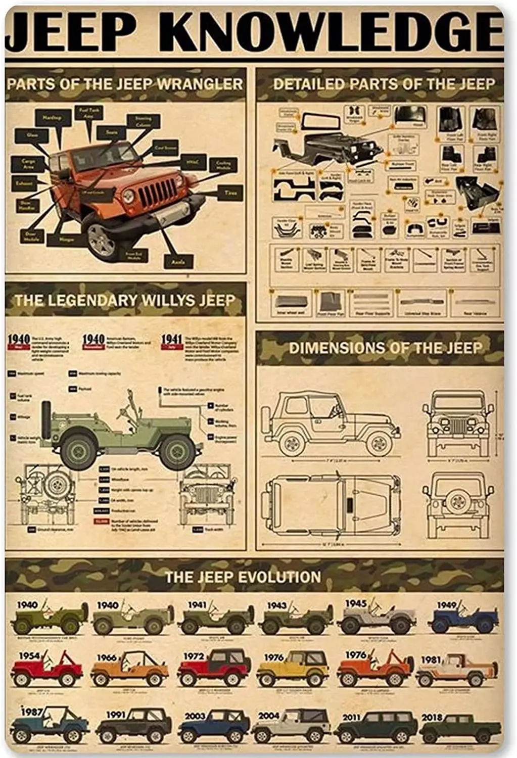 

Jeep Knowledge Metal Tin Signage Jeep Planing Infographic Poster Plaque for School Education Bar Cafe Club Home Kitchen