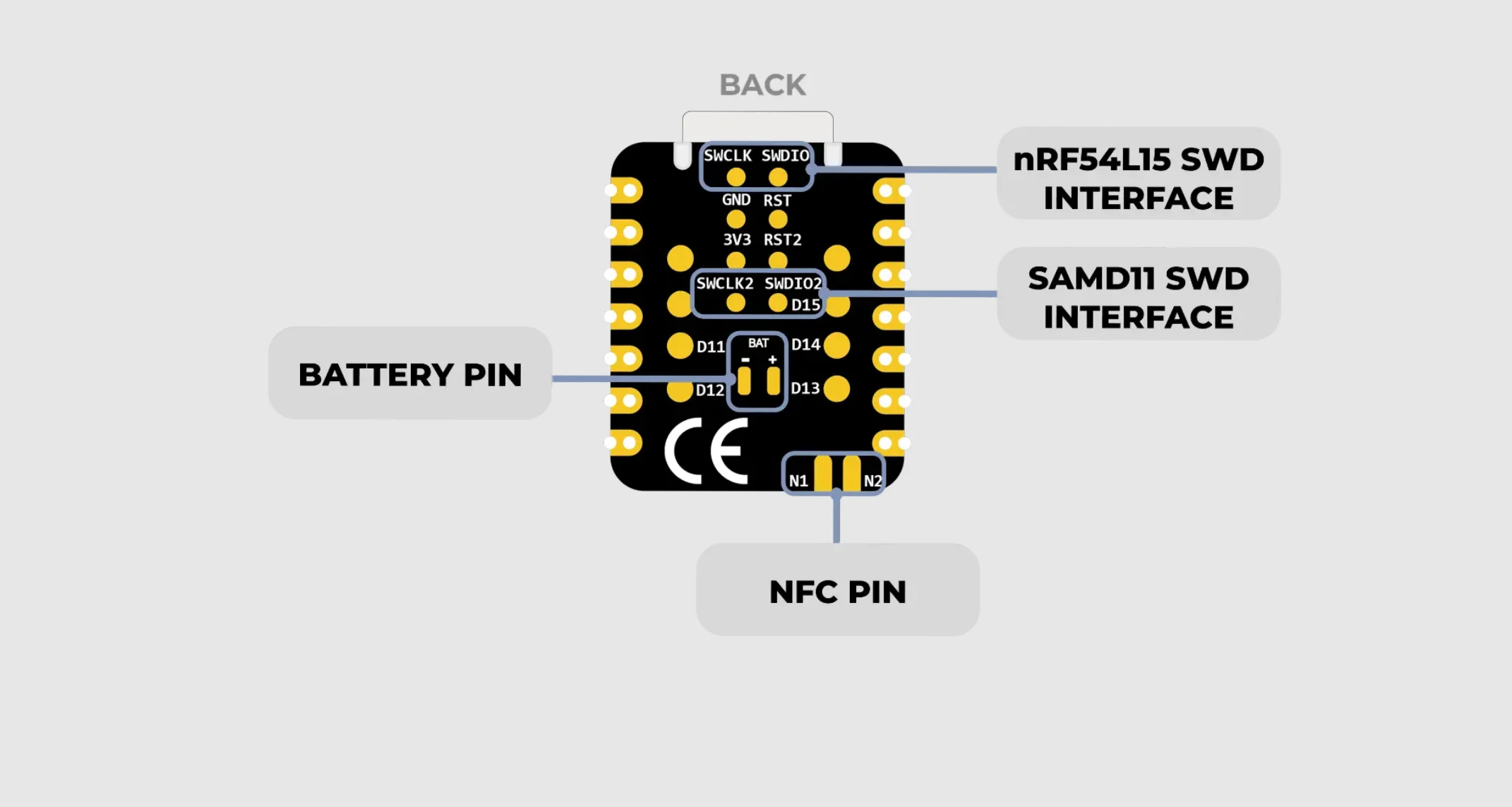 Seeed XIAO nRF54L15 Sense Pre‑Soldered, IoT BLE 6.0 Thread Zigbee Matter, With M