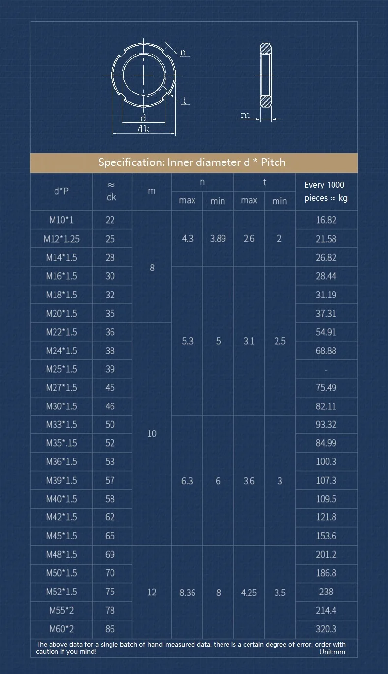 M10 M12 M14 M16 M18 M20 M22 M24 M25 M27 - M60 304 스테인리스 스틸 / 블랙 카본 스틸 슬롯형 원형 너트 4슬롯 너트 GB812