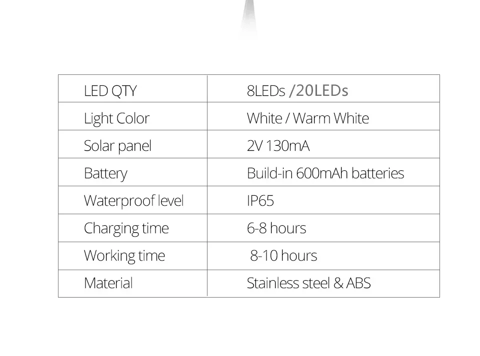 Description Picture 6 of item8pcs 8/20LED Solar Thermal Lights Garden Decor Ground Plug-in  Waterproof Street Solar Charging Underground Deck Spotlights