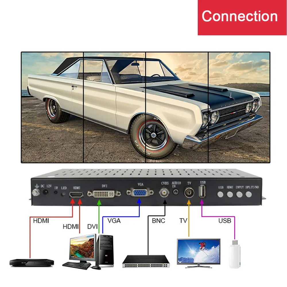 

4 Channel Vertical Video Wall Controller for 2/3/4 Displays Portrait 1x4 1x3 1x2 2x2 Rotate 90 Degree HDMI/DVI/VGA/CVBS/TV/USB