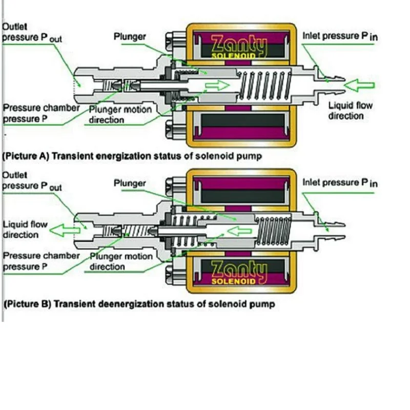 de alta pressão, NME Tipo 3 Máquina de café J, 220V, 16W