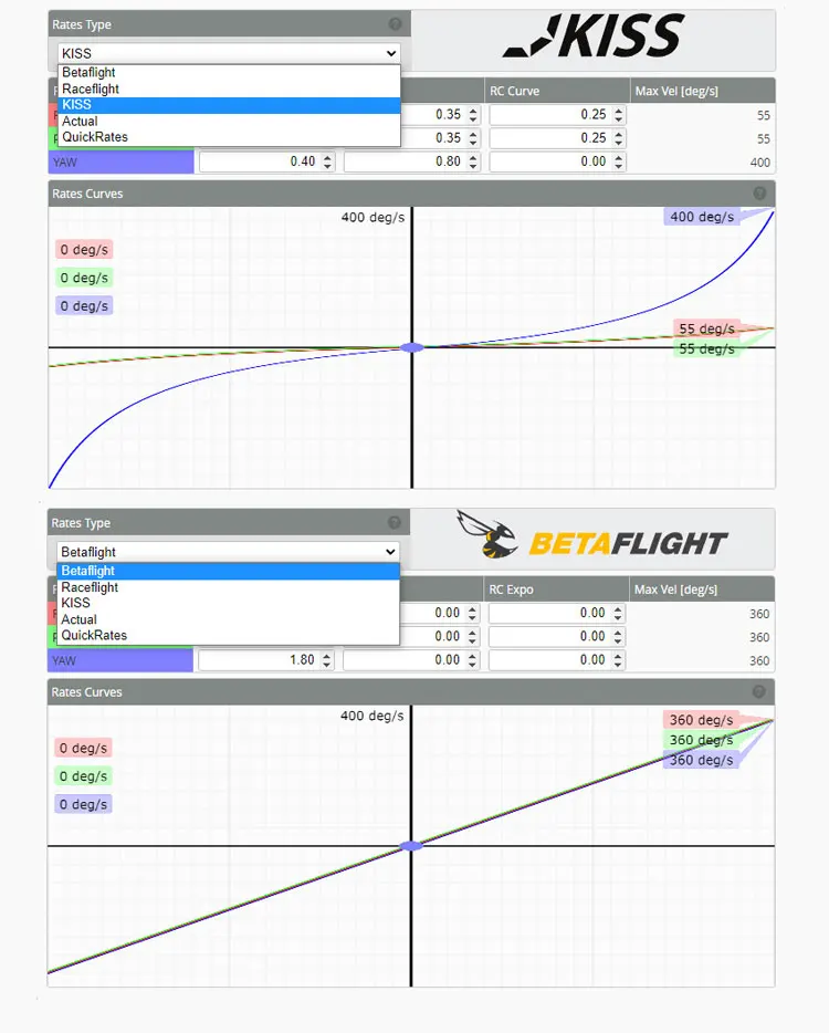 Flywing Rotorflight HELI 405 RF 3D Flight Controller FBL Gyro System Betaflight Support Receiver PPM Spektrum Helicopter 