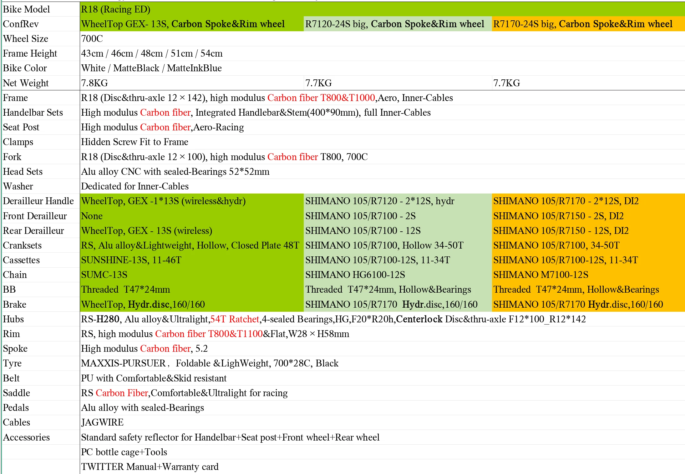 TWITTER R18 Racing Edition Ultra Light 105 R7170-24S 7,8 kg T1000 fibra de carbono bicicleta de carretera transmisión electrónica EDS-GEX-13speed