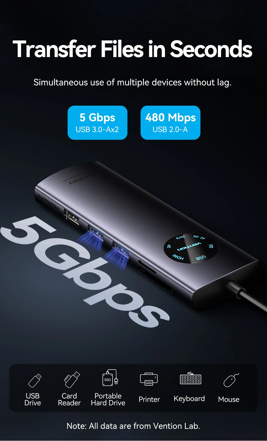 Dual HDMI USB C HUB DP Adapter 4K60Hz 9 in 1 Splitter with RJ45 USB3.0 PD100W MS