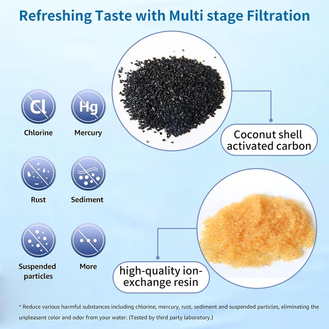 การเปลี่ยนไส้กรองน้ําสําหรับเครื่องจ่ายพร้อมไส้กรองแบบรวม 6 ชั้นสําหรับระบบการกรอง Pur Faucet Mount ทั้งหมด 4 การเปลี่ยนไส้กรองน้ําสําหรับเครื่องจ่ายพร้อมไส้กรองแบบรวม 6 ชั้นสําหรับระบบการกรอง Pur Faucet Mount ทั้งหมด 4