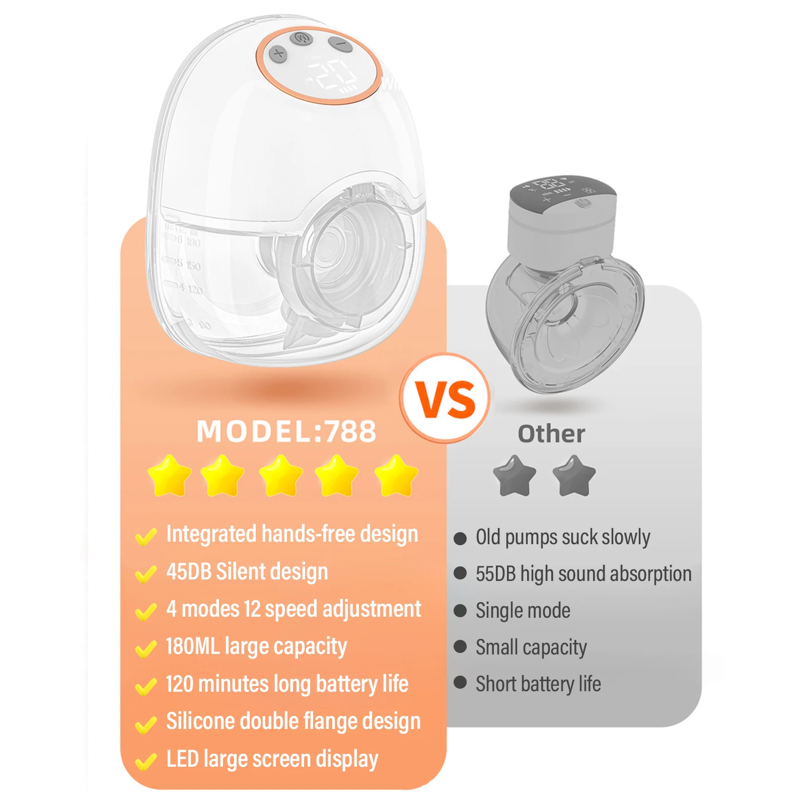 Momcozy Tiralatte Elettrico Indossabile a Mani Libere, Pompaggio Potente, Leggero con 2 Modalità e 5 Livelli-24MM (Rosa) | RDN Street Market