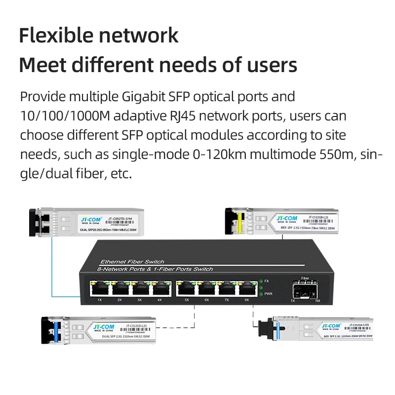 JT-COM Gigabit Media Converter 1 Port SFP to 2 RJ45 Gigabit optical fiber, GPON/EPON OLT Ethernet for IP camera 10/100/1000M
