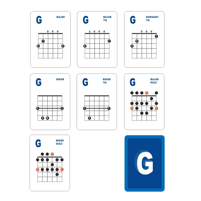 Guitar Chord Learning