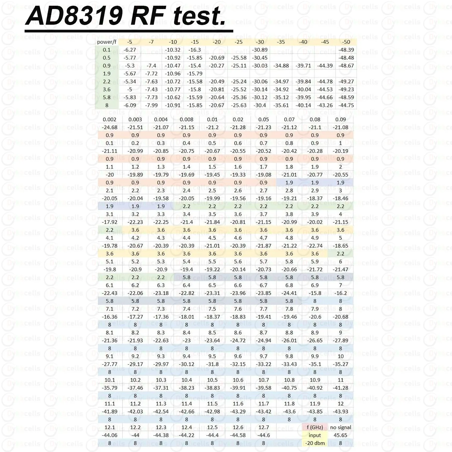 1Mhz-8Ghz AD8319 RF Power Meter ARW227 24Bit ADC High Precision Radio Antenna Amplifier Signal Detector 915M 1.2G 1.5G 2.4G 5.8G rf amplifier