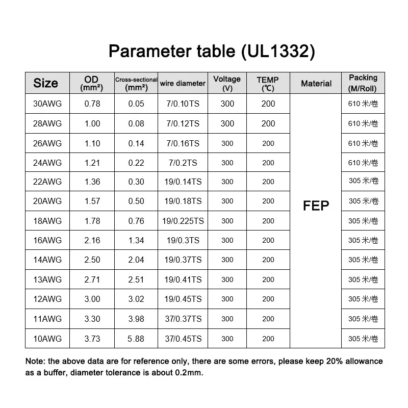 Рисунок 6 - 1 м UL1332 FEP провод 28 26 24
