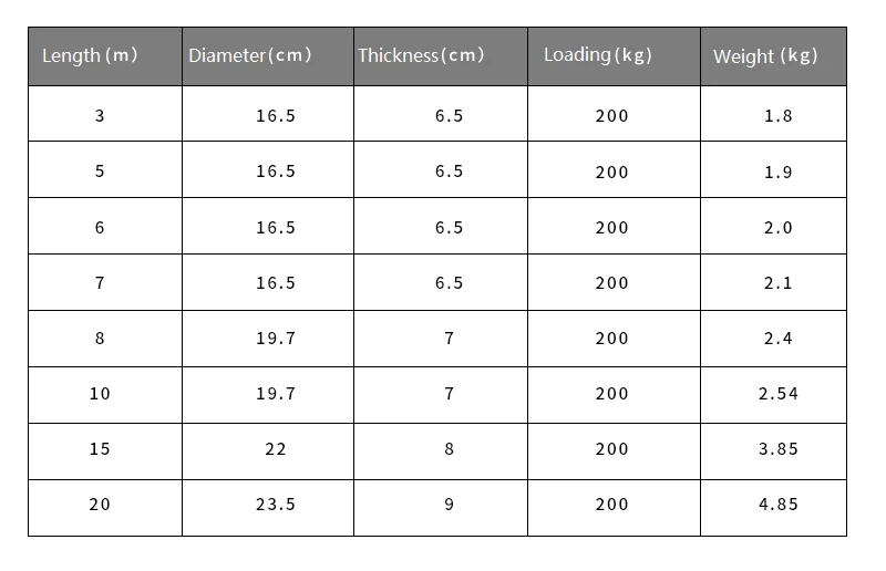 150 kg-300 kg 3M-10M Absturzsicherung für große Höhen, Abstiegsvorrichtung, Gürtel, Kabelbaum, Seilschlinge – Detail 16