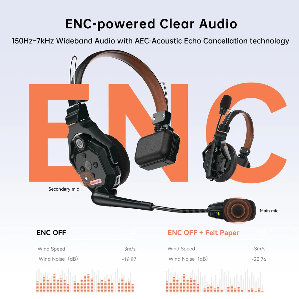 HOLLYLAND SOLIDCOM C1 リモートヘッドセット単品２セット Amazon.co.jp: Hollyland Solidcom C1-2S ワイヤレスインカム 2