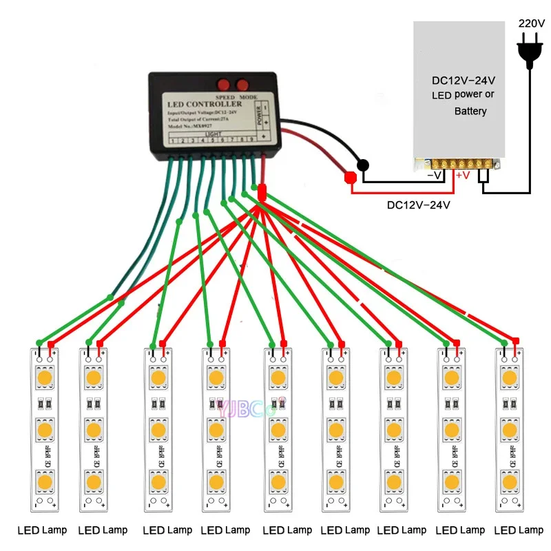   LED Ʈ Ʈѷ, 4CH, 9CH, DC 12V, 24V,   Ʈ ÷ ȣ , 忡 а Ǵ ߱ ܾ
